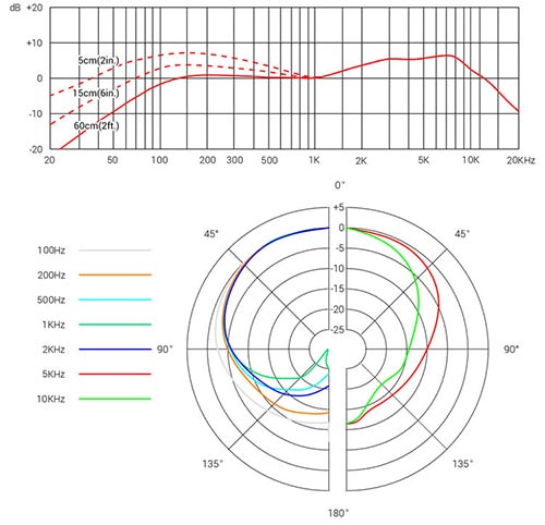 SE V3 Mic Frequency Chart