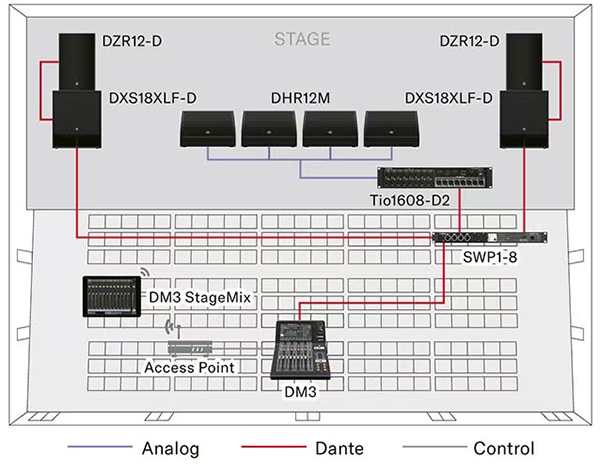 Yamaha DM3 Dante Setup Example