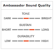 Ambassador Sound Quality