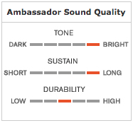 Ambassador Sound Quality