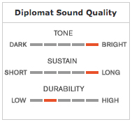Diplomat Sound Quality
