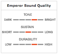 Emperor Sound Quality