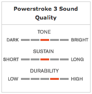 Ambassador Sound Quality