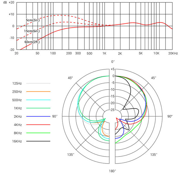 sE V7 microphone - all metal construction