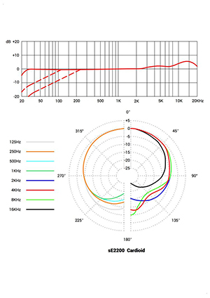 sE2000 Specs