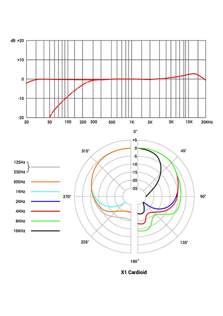 sE Electronics X1 Polar Pattern