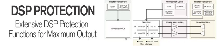 YAMAHA DXR12 MKII DSP Protection