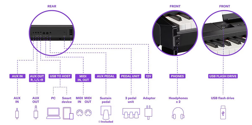 Yamaha P-525B Connectivity Diagram