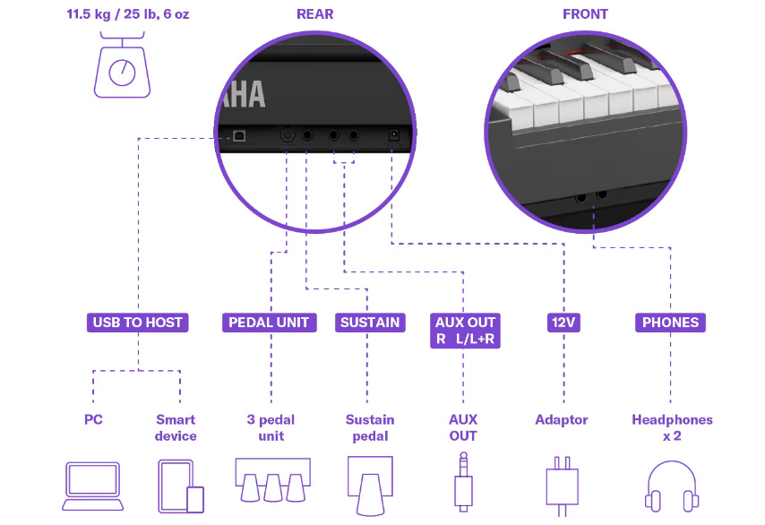 Yamaha P-225 Connectivity diagram