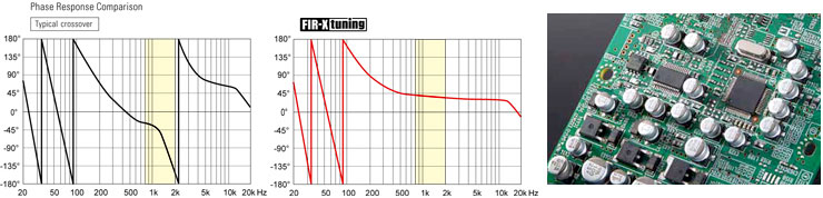 DSP Processing Graphs