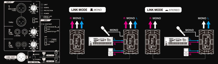 Smart Mixing and Functions