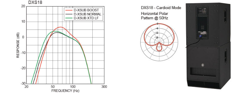 DXS D-XSUB