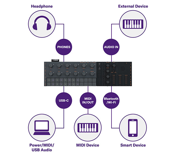 Yamaha SEQTRAK Connectivity options